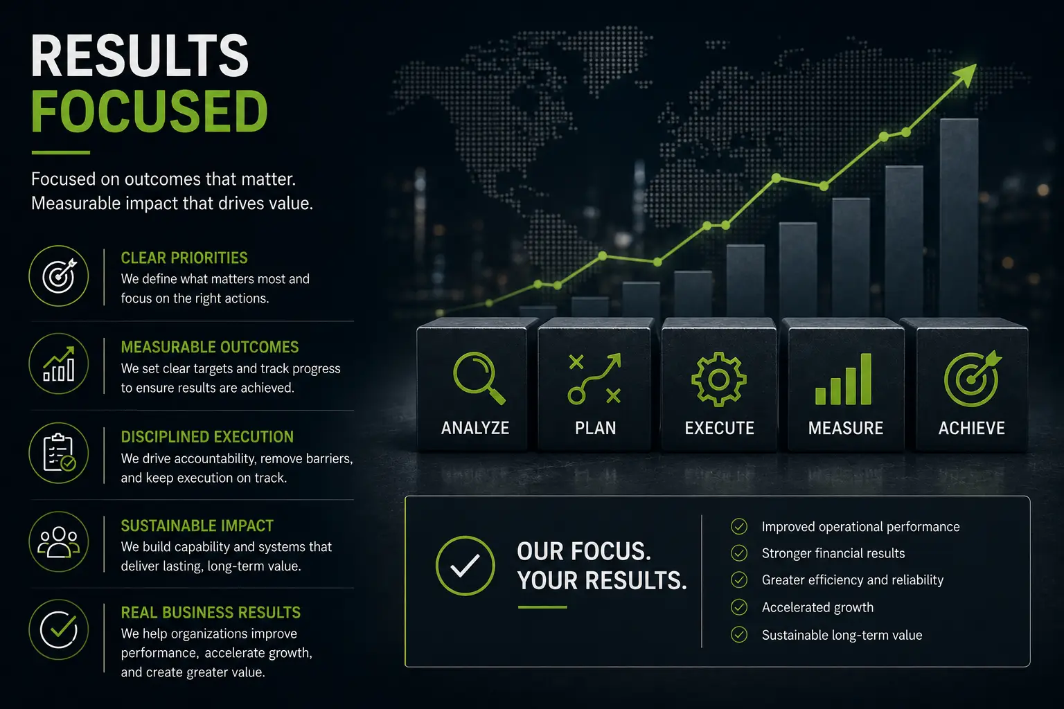 result focused